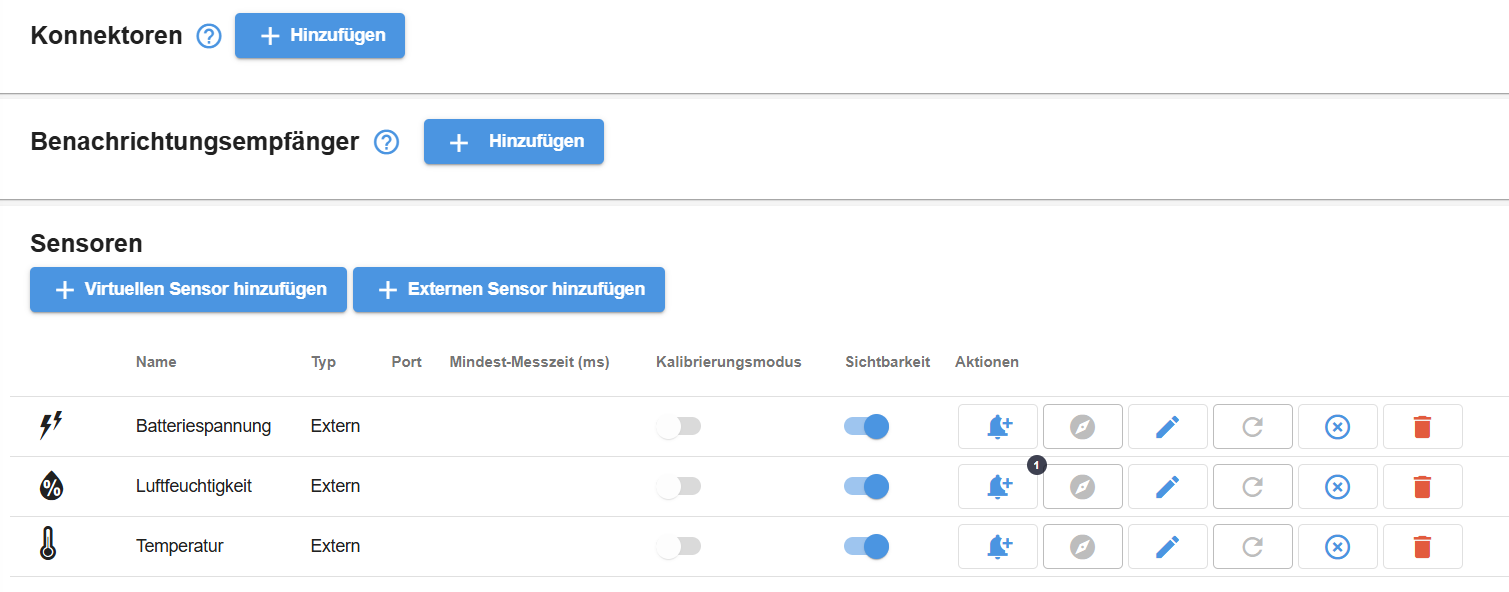 Erstellte Sensoren zu den Messwerten